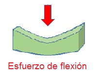 flexión
